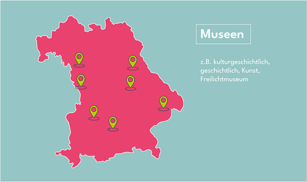 Einsatzstellen Museen