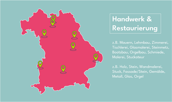 Einsatzstellen Handwerk & Restaurierung